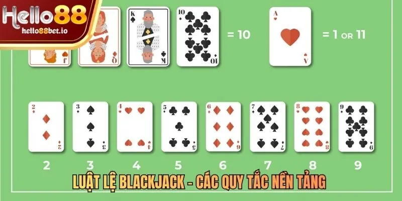 Quy tắc blackjack cơ bản về điểm số và luật nhà cái