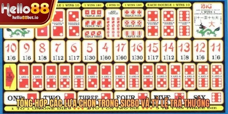 Các cửa cược đa dạng trong game sicbo và mức thưởng
